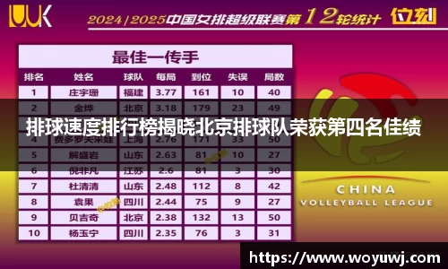 排球速度排行榜揭晓北京排球队荣获第四名佳绩