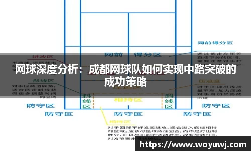 网球深度分析：成都网球队如何实现中路突破的成功策略
