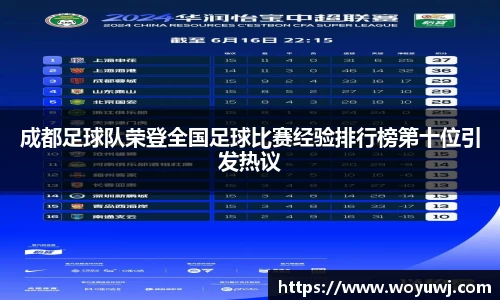 成都足球队荣登全国足球比赛经验排行榜第十位引发热议