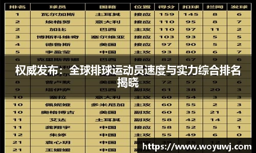 权威发布：全球排球运动员速度与实力综合排名揭晓