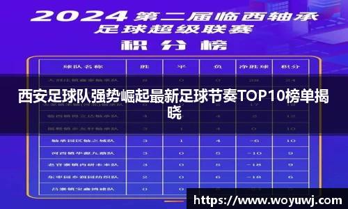 西安足球队强势崛起最新足球节奏TOP10榜单揭晓