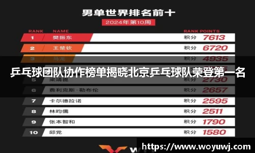 乒乓球团队协作榜单揭晓北京乒乓球队荣登第一名