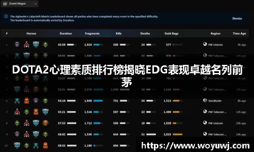 DOTA2心理素质排行榜揭晓EDG表现卓越名列前茅